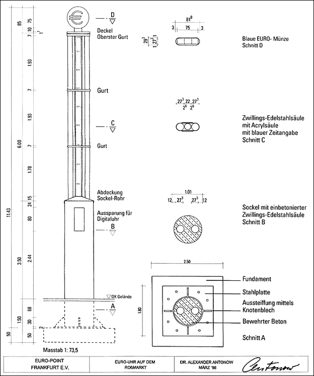 Plan der Euro-Uhr